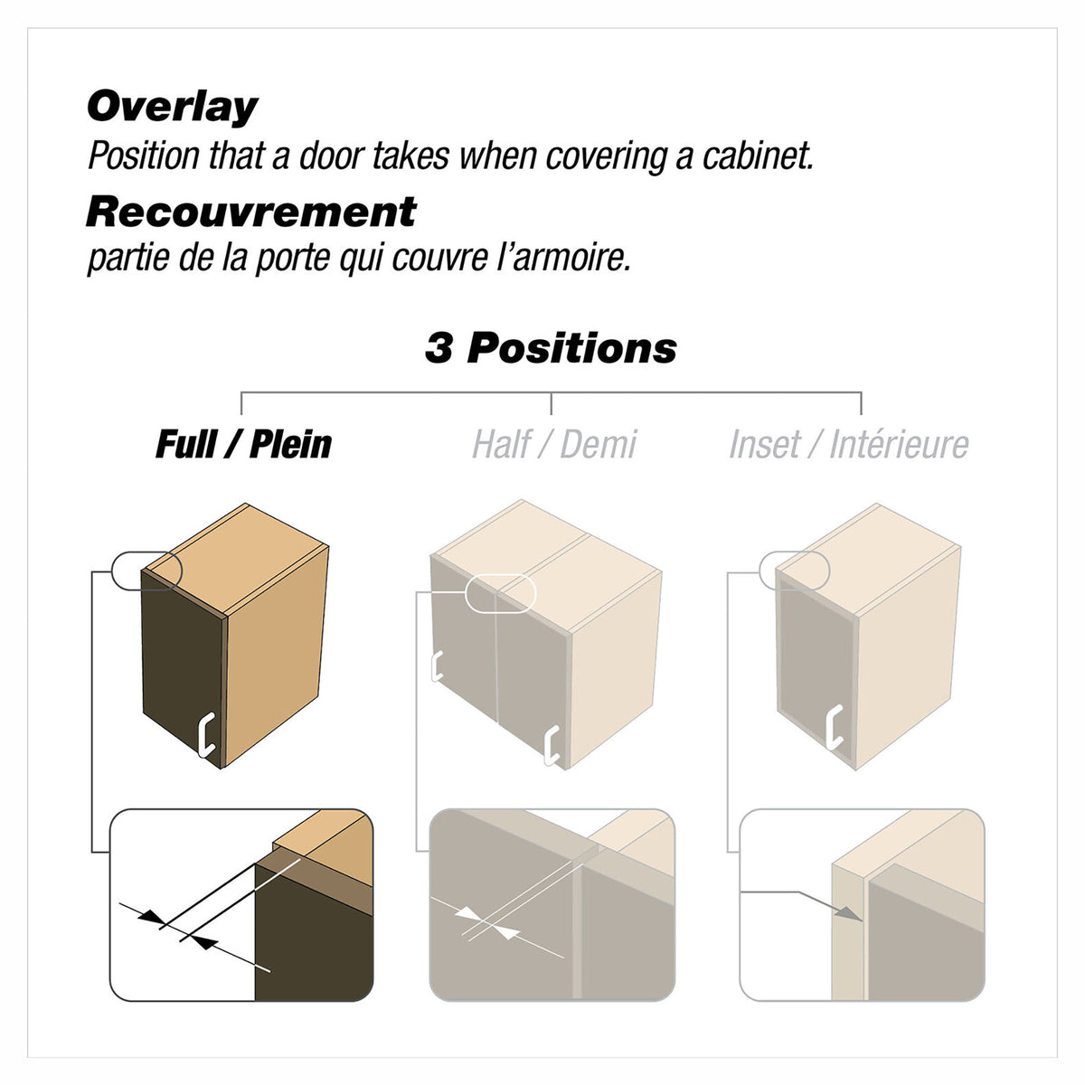 Charnière à fermeture amortie série RCS de 105° à plein recouvrement pour armoire sans cadre, 2 unités
